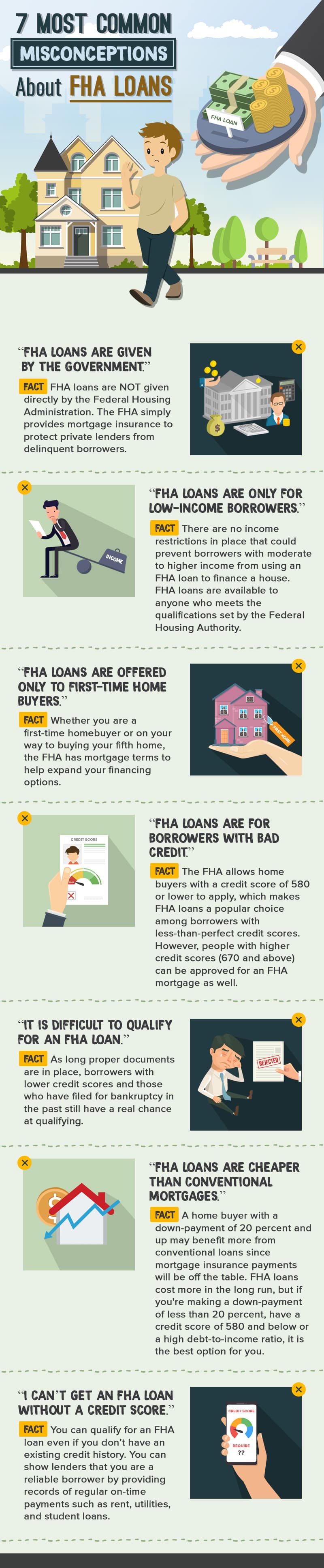 can i get an fha loan with bad credit
