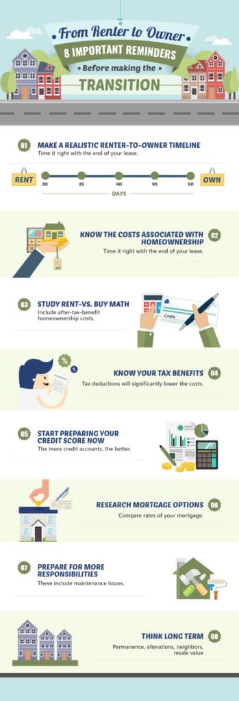 Infographic on saving money through tax benefits and credit score improvement.