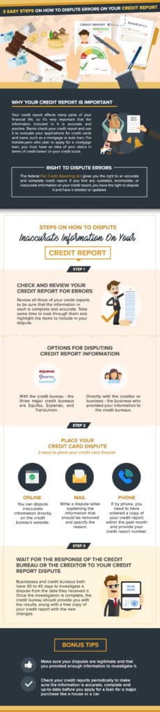 Illustration showing options for disputing credit report information and checking for errors.