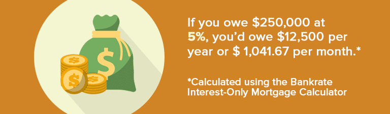 A financial message about owing $1,000 at 5% interest.