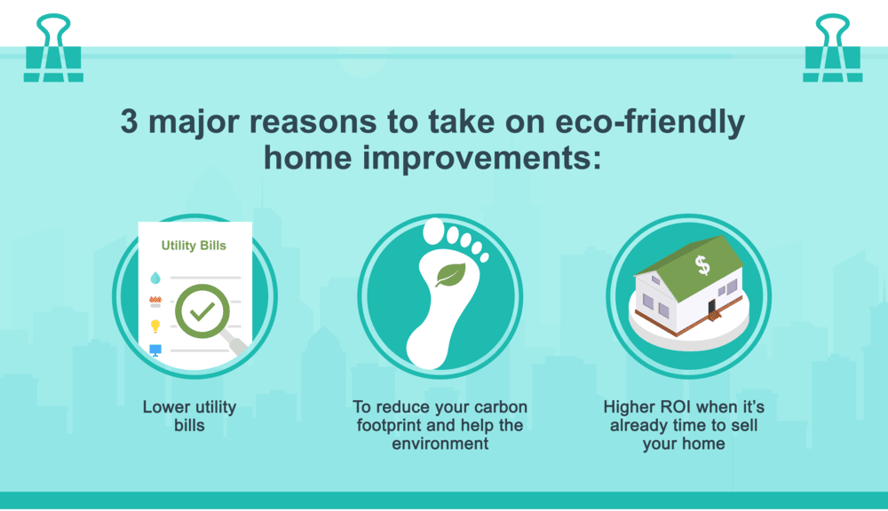 Infographic highlighting benefits of eco-friendly home improvements.
