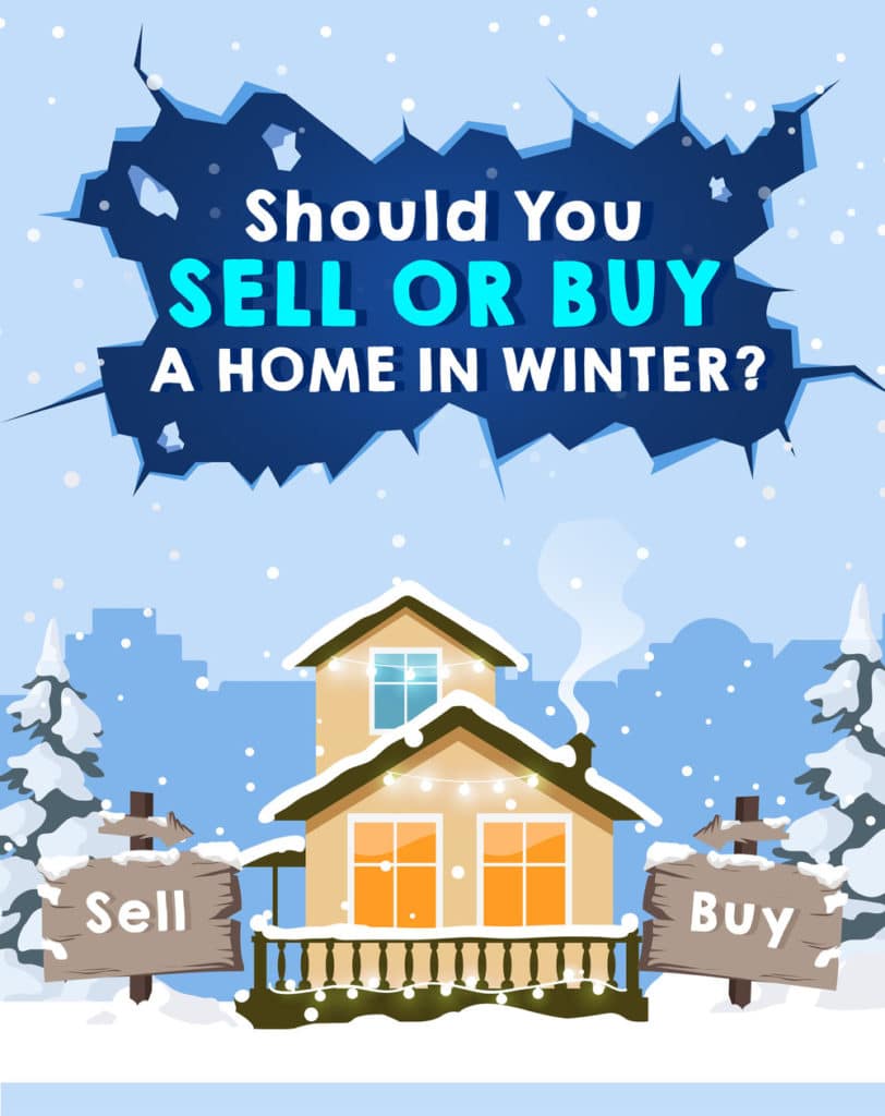 Winter scene with a house and snow, questioning whether to sell or buy a home.